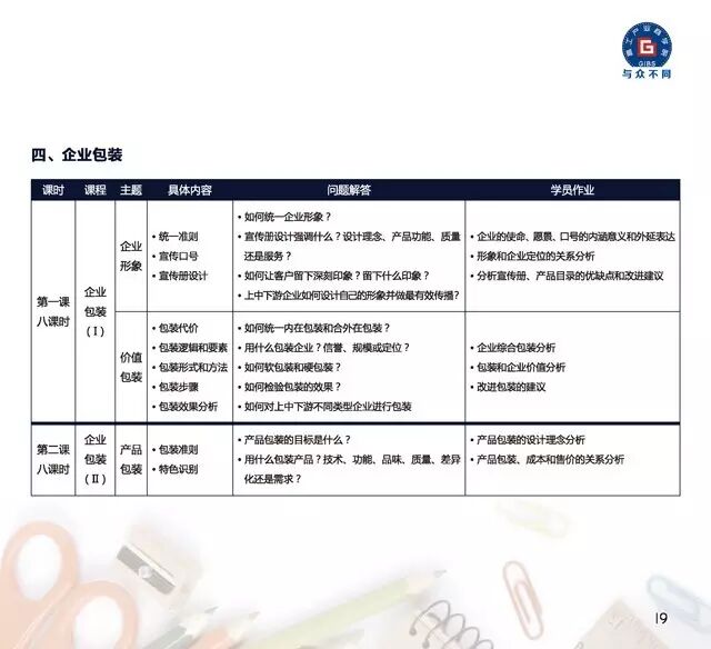 8月12日高工商学院开课啦！第一期新产业总裁研修班在线预报名