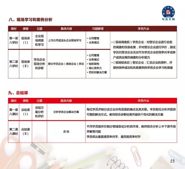 8月12日高工商学院开课啦！第一期新产业总裁研修班在线预报名