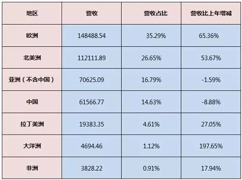 【高工LED·关注】阳光照明：中国LED照亮全球，需要走钢丝的平衡术