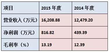 【台工科技·趋势】实力再升级 旭宇光电挂牌新三板获通过！