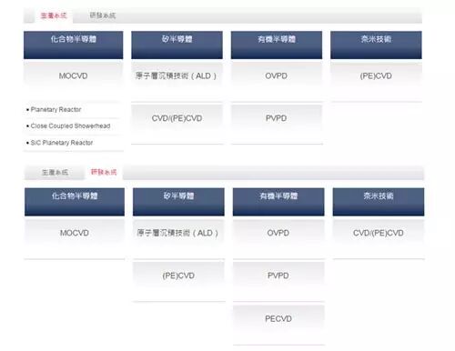 【高工LED·情报】FGC拟6.7亿欧元收购德国MOCVD厂爱思强