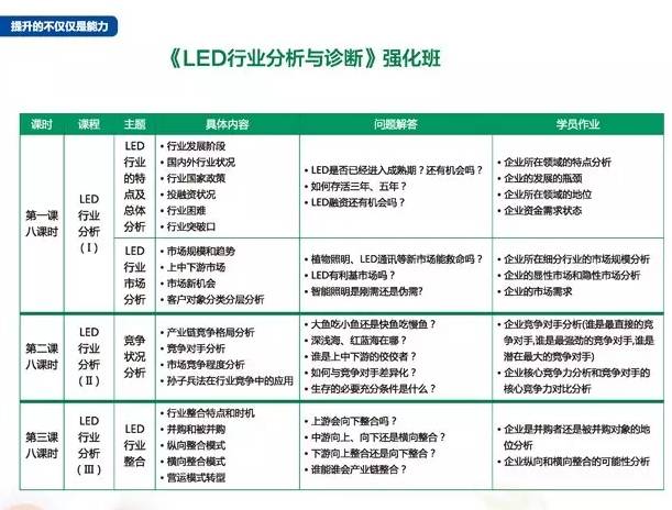 飞哥致信同道同学：《LED行业分析与诊断》强化班，8月26日开课！