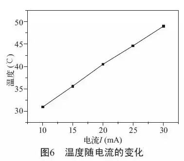 【炫硕光电·技术】倒装LED灯丝灯的光学性能详解
