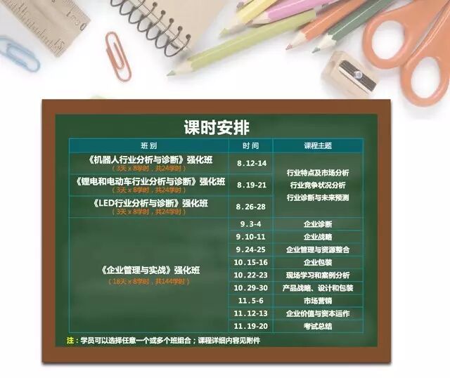 飞哥致信同道同学：《LED行业分析与诊断》强化班，8月26日开课！