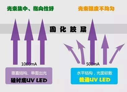 【高工LED·市场】晶能光电：硅衬底 + UV LED “天生一对”