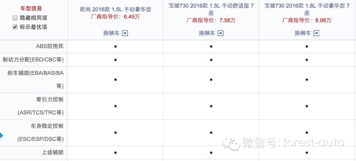 过年为生二胎买车 欧尚和宝骏730选谁?-怀孕期