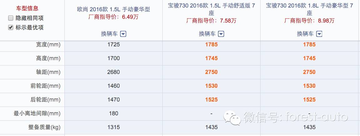 过年为生二胎买车 欧尚和宝骏730选谁?-怀孕期
