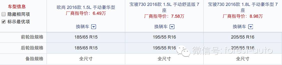 过年为生二胎买车 欧尚和宝骏730选谁?-怀孕期