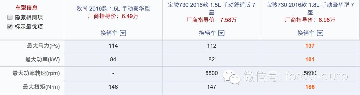 过年为生二胎买车 欧尚和宝骏730选谁?-怀孕期
