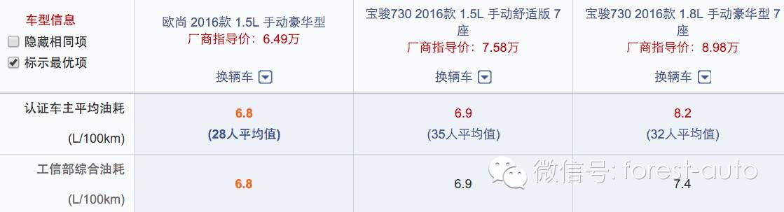 过年为生二胎买车 欧尚和宝骏730选谁?-怀孕期