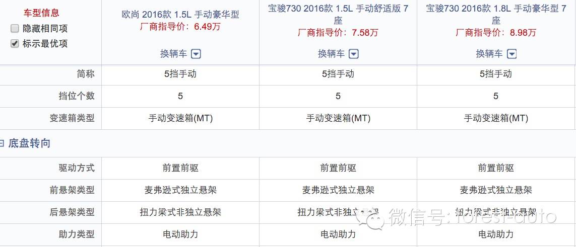 过年为生二胎买车 欧尚和宝骏730选谁?-怀孕期