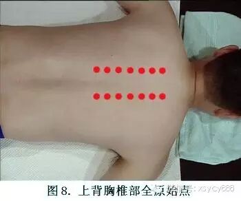 台湾张钊汉原始点按摩手法全集及介绍