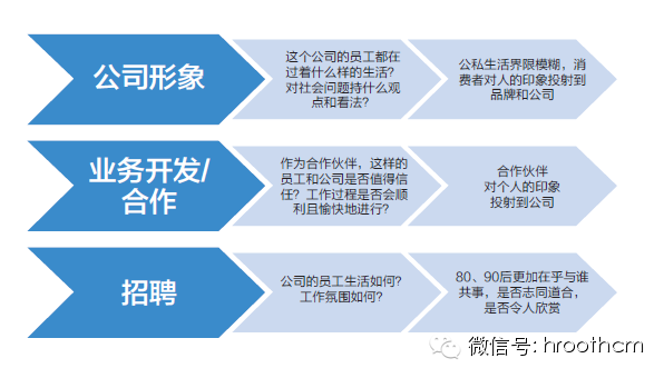 企业如何实施社交招聘营销-爱财经网