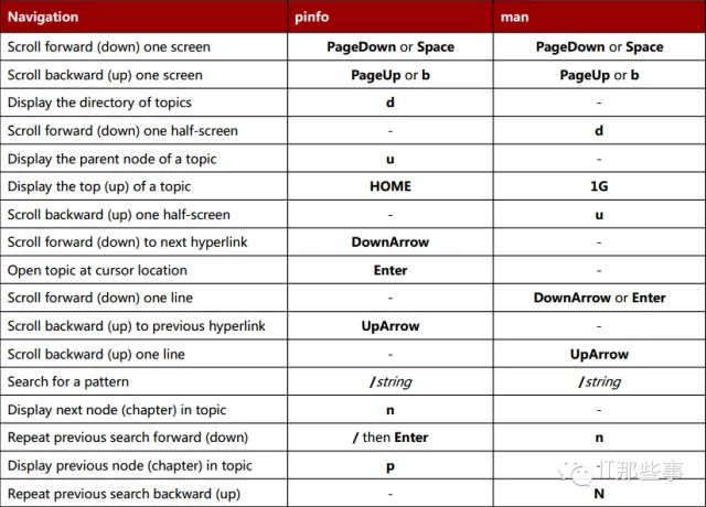 Red hat Linux 系统管理篇 3_Red hat Linux 系统管理_03