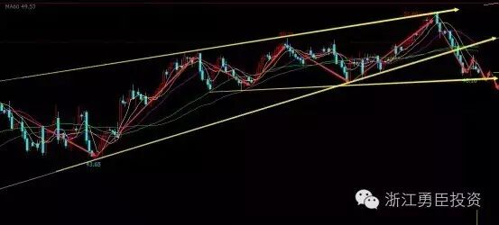 勇臣投资：石油价格超跌，谨防反弹行情508 / author:wojiedehao / PostsID:225586