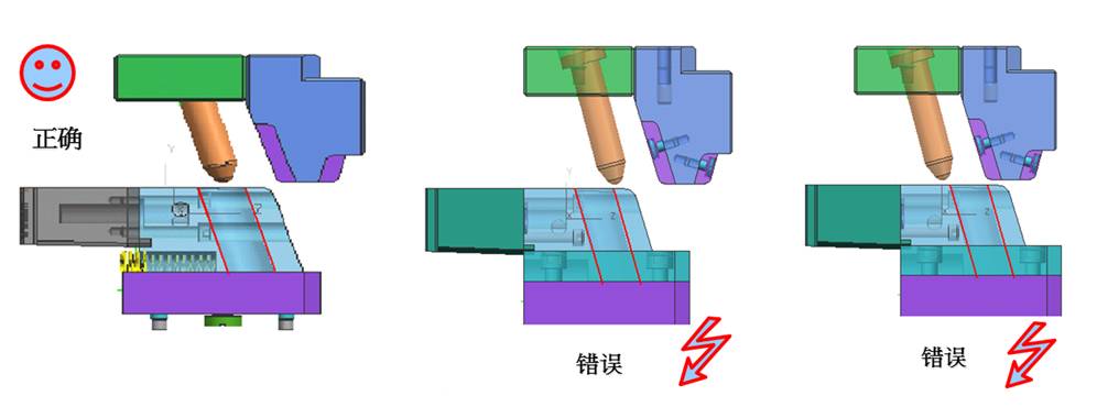 模具滑块(行位)结构,搞懂了轻松脱模!