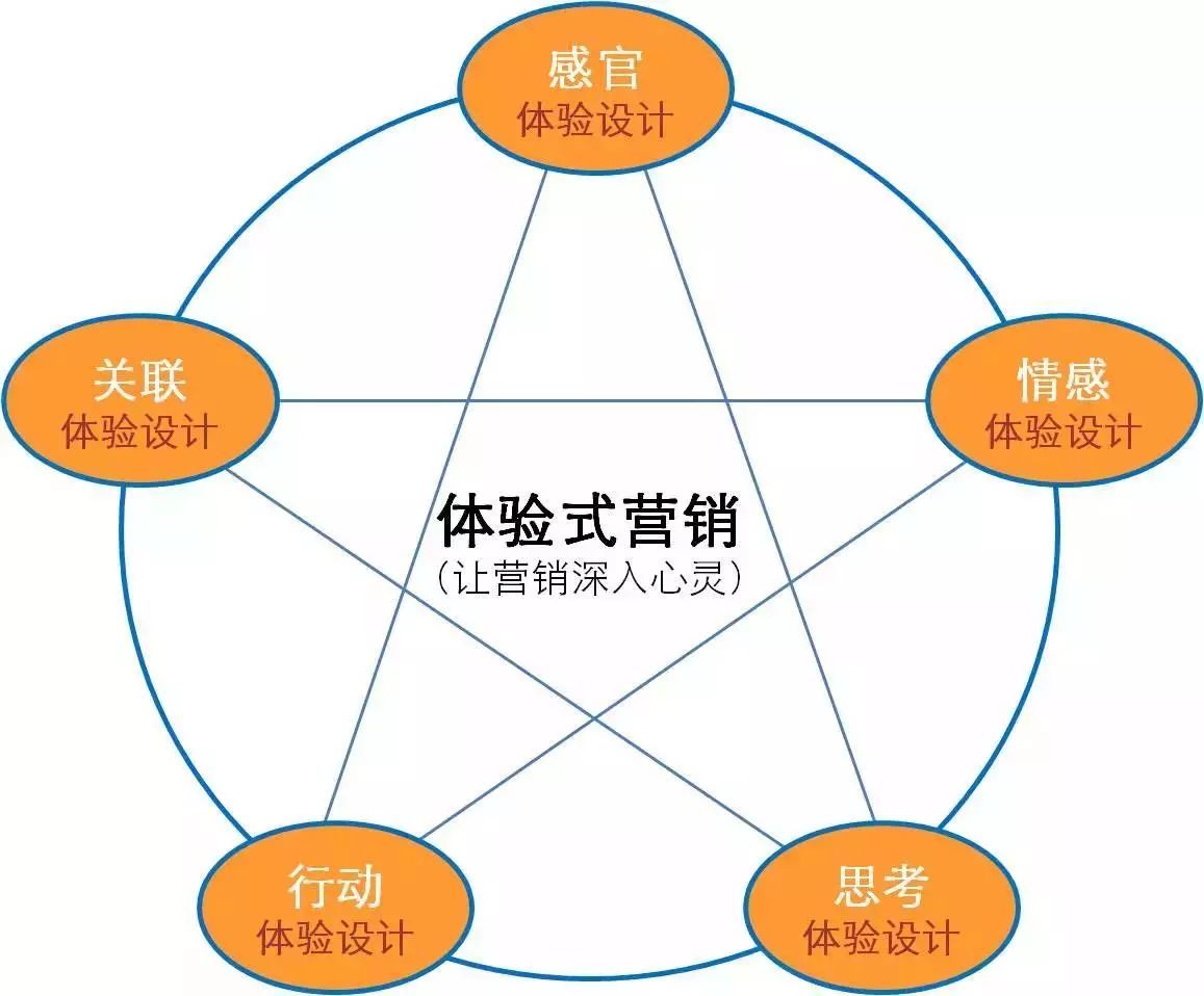 小米的饥饿营销特征_\"网络水军\"或\"网络推手\"的现象,实际上是一种营销_网络营销的特征有哪些