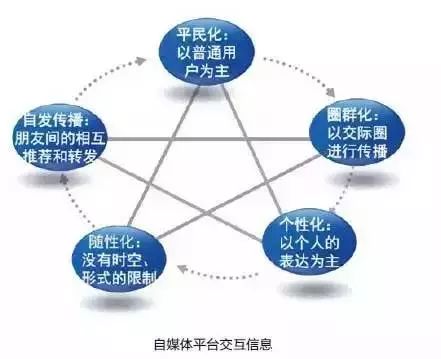 网络营销的特征有哪些_小米的饥饿营销特征_\"网络水军\"或\"网络推手\"的现象,实际上是一种营销