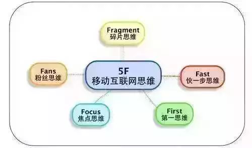 \"网络水军\"或\"网络推手\"的现象,实际上是一种营销_网络营销的特征有哪些_小米的饥饿营销特征