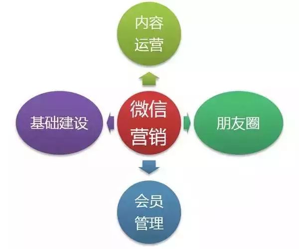 小米的饥饿营销特征_网络营销的特征有哪些_\"网络水军\"或\"网络推手\"的现象,实际上是一种营销