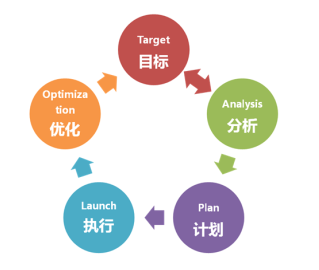 \"网络水军\"或\"网络推手\"的现象,实际上是一种营销_网络营销的特征有哪些_小米的饥饿营销特征