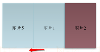 iOS开发>学无止境 - UIImage图片无限滚动的实现