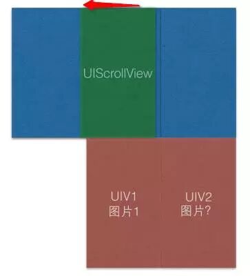 iOS开发>学无止境 - UIImage图片无限滚动的实现