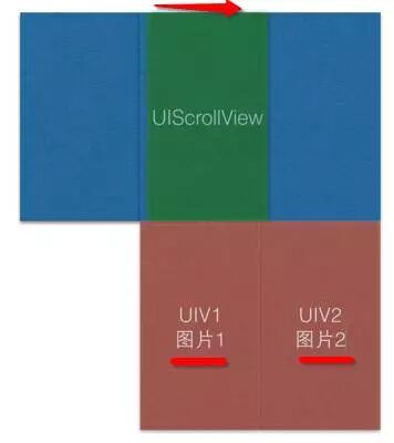 iOS开发>学无止境 - UIImage图片无限滚动的实现