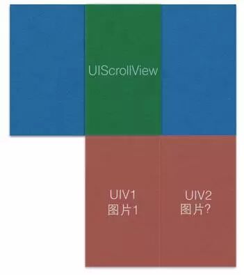 iOS开发>学无止境 - UIImage图片无限滚动的实现