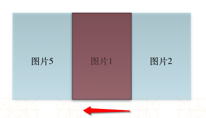iOS开发>学无止境 - UIImage图片无限滚动的实现