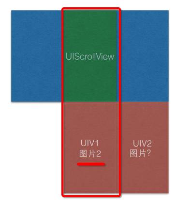 iOS开发>学无止境 - UIImage图片无限滚动的实现