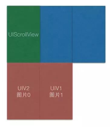 iOS开发>学无止境 - UIImage图片无限滚动的实现