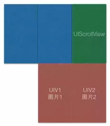 iOS开发>学无止境 - UIImage图片无限滚动的实现