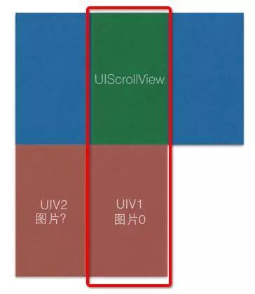 iOS开发>学无止境 - UIImage图片无限滚动的实现