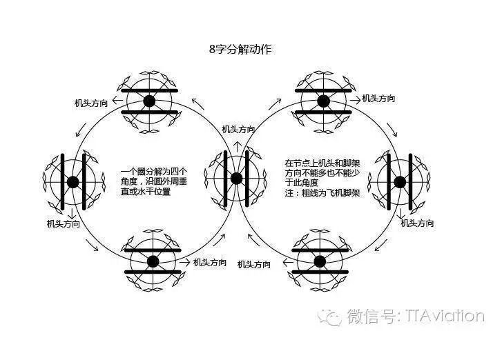 AOPA審定 天途教育 無人機(jī)培訓(xùn)