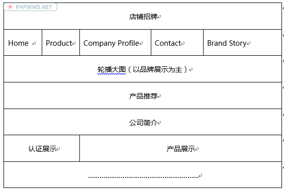 你以為旺鋪裝修只是為了好看