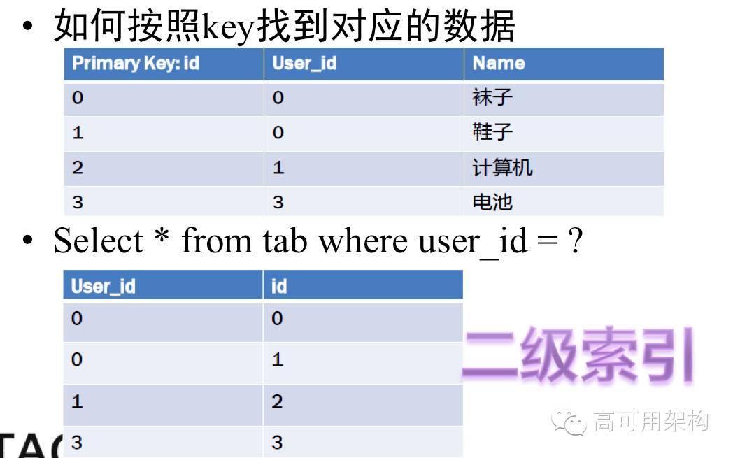 技术分享