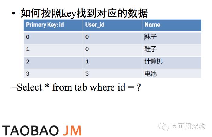 技术分享