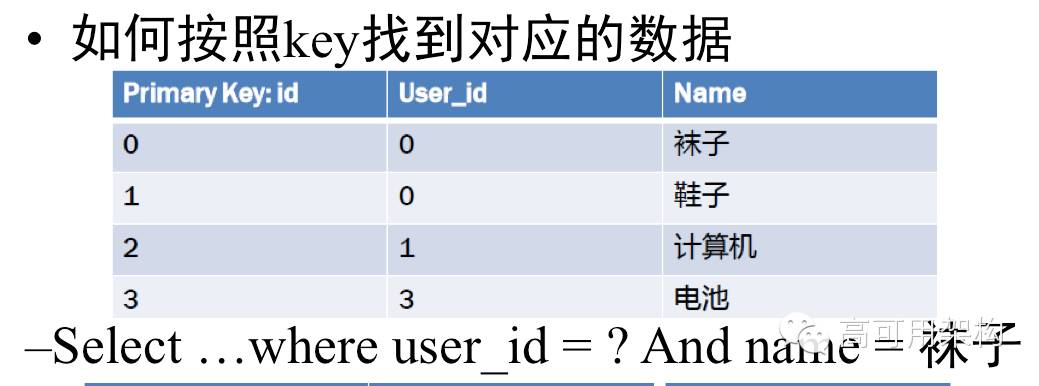 技术分享