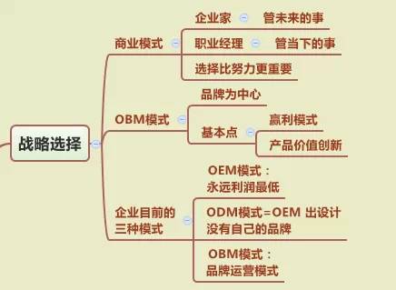 【商业模式】全世界最好的商业模式