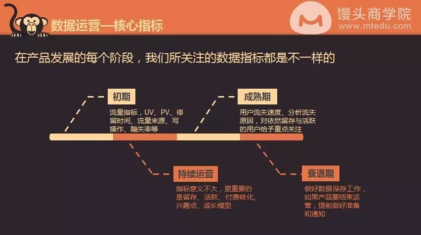  腾讯高级产品经理：运营就像追妹子，不仅要活好，还要走心...