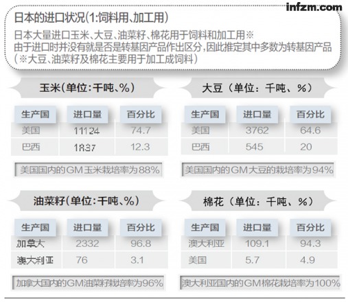 日本“农业部”谈转基因