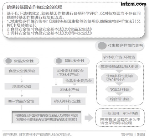 日本“农业部”谈转基因