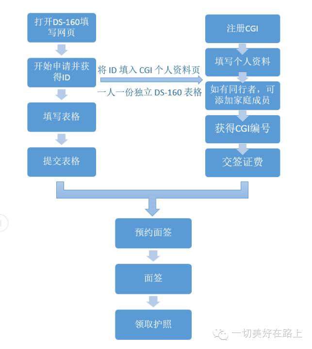 旅游簽在美國(guó)生孩子_簽旅游生美國(guó)孩子怎么辦理_旅游簽美國(guó)生孩子