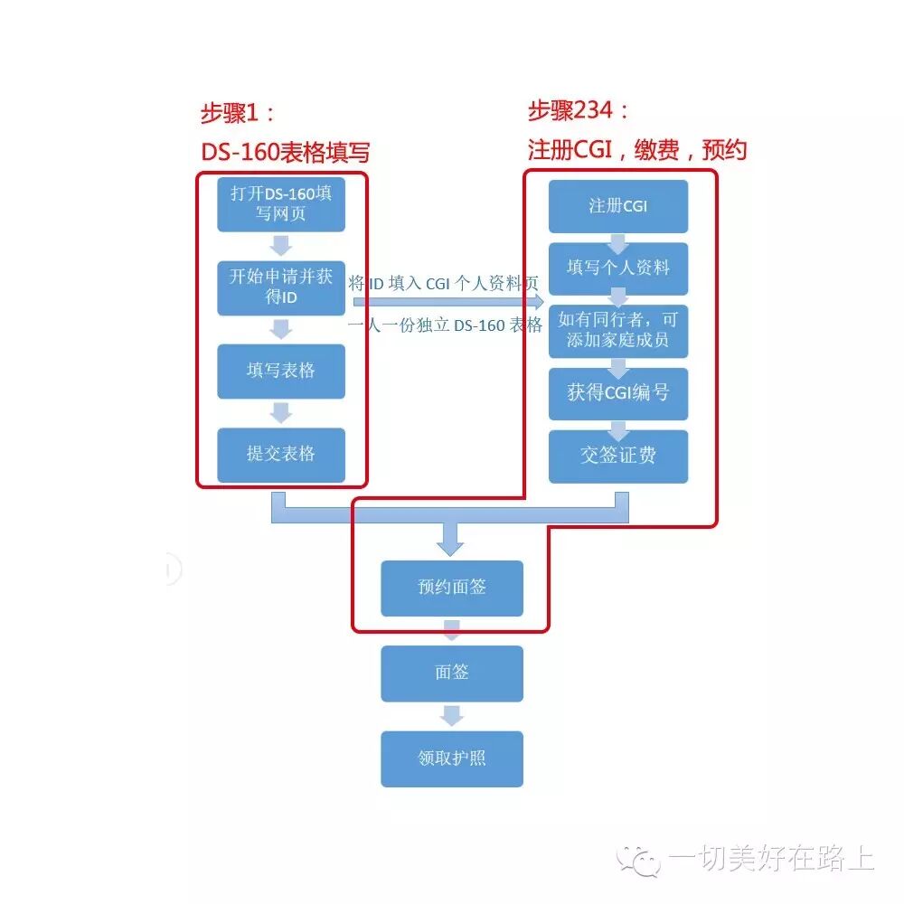 簽旅游生美國(guó)孩子怎么辦理_旅游簽在美國(guó)生孩子_旅游簽美國(guó)生孩子