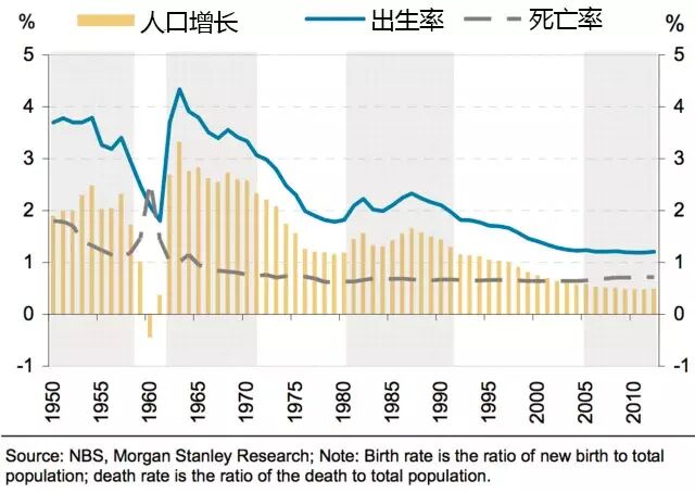 二胎数据战 搬专工-怀孕期