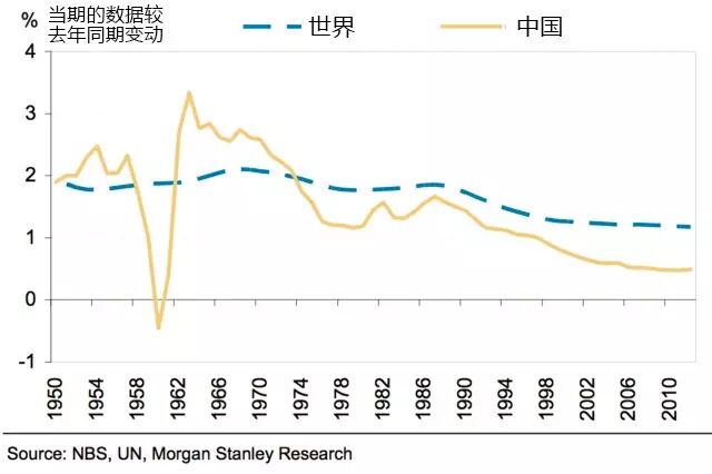 二胎数据战 搬专工-怀孕期