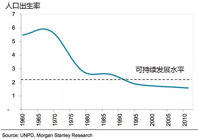 二胎数据战 搬专工-怀孕期