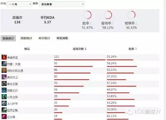 辅助英雄联盟的软件叫什么_英雄联盟辅助_英雄辅助联盟怎么玩