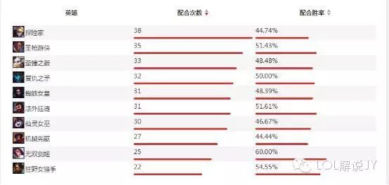 辅助英雄联盟的软件叫什么_英雄联盟辅助_英雄辅助联盟怎么玩